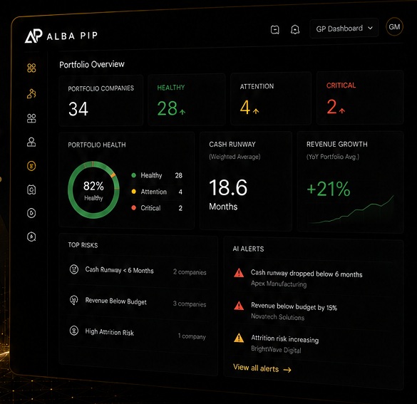 Alba portfolio health command centre showing portfolio health, cash runway, revenue growth and AI alerts